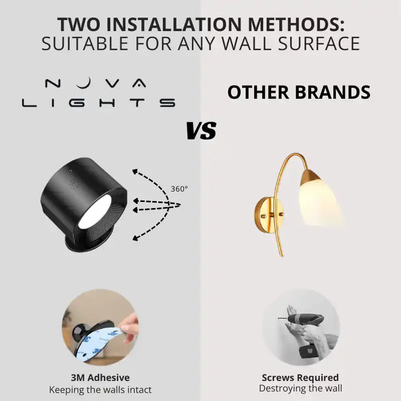 LED Rechargeable Wall Light/Sconce